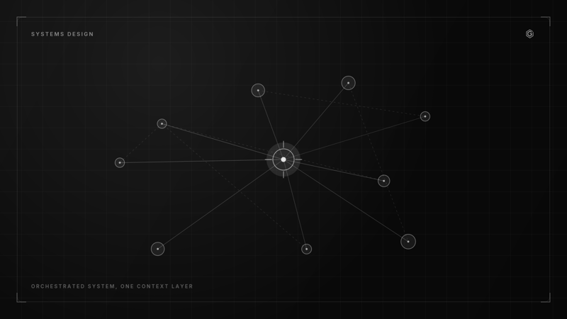 Line diagram of an orchestrated system, services around one shared context layer
