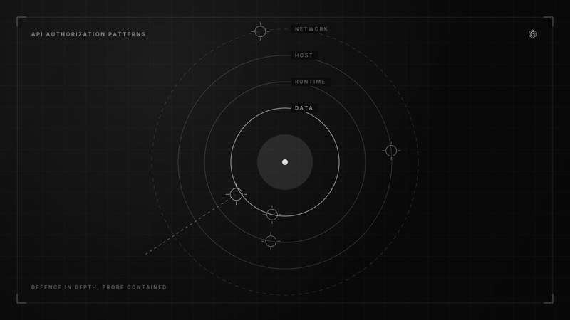 Line diagram of defence in depth, a probe contained at the outer ring
