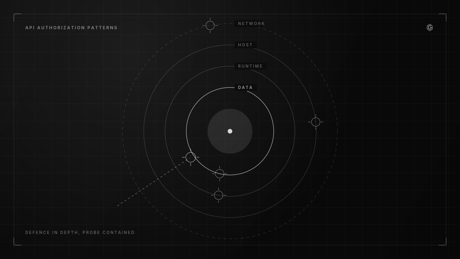 Line diagram of defence in depth, a probe contained at the outer ring