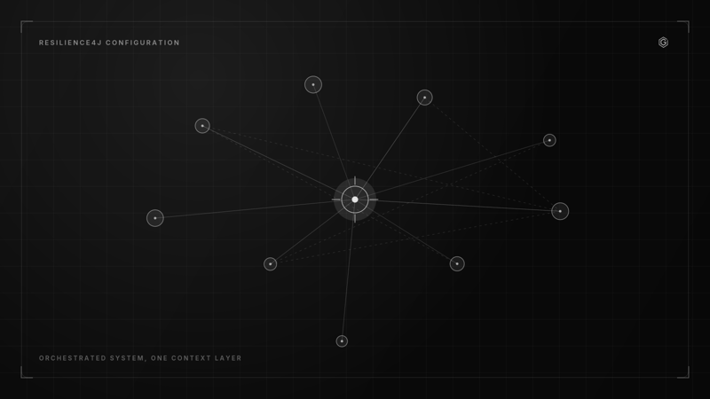 Resilience4j configuration
