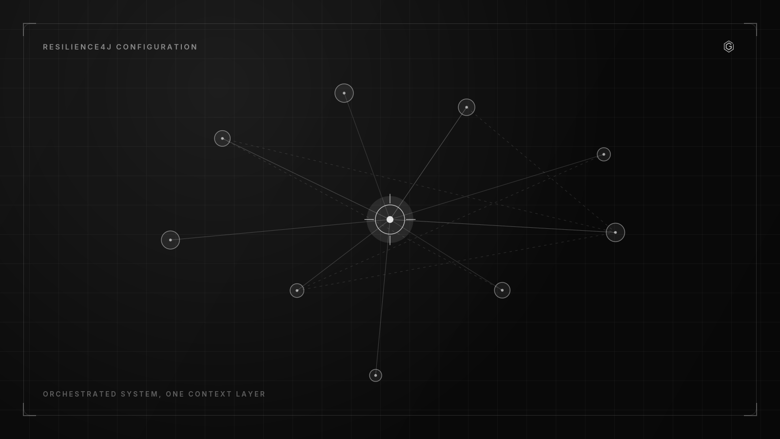 Resilience4j configuration