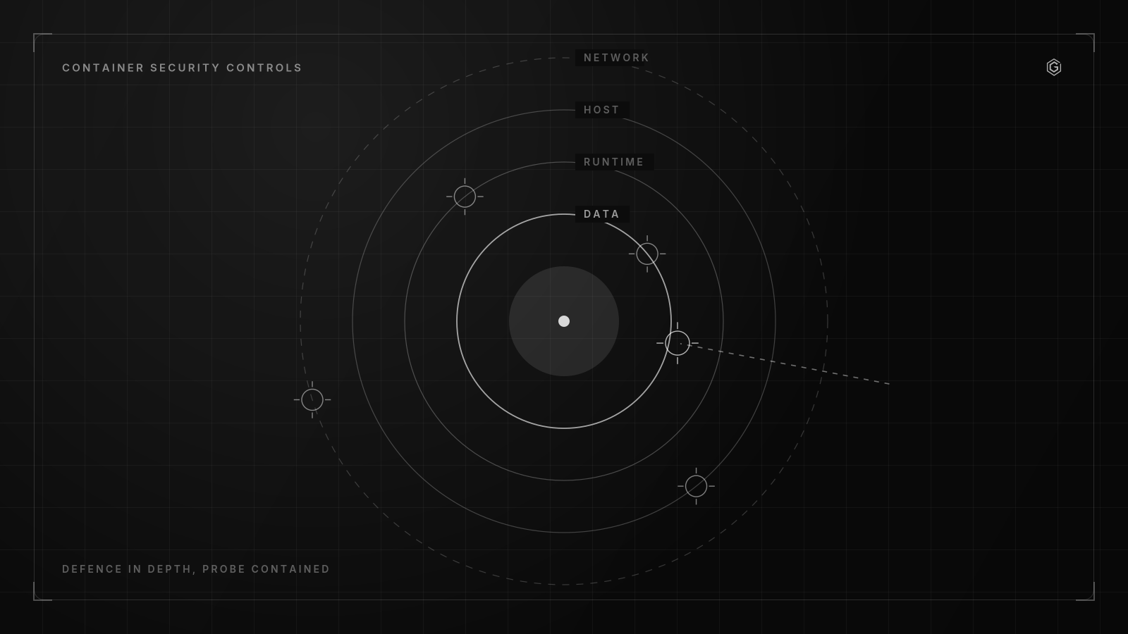 Line diagram of defence in depth, a probe contained at the outer ring