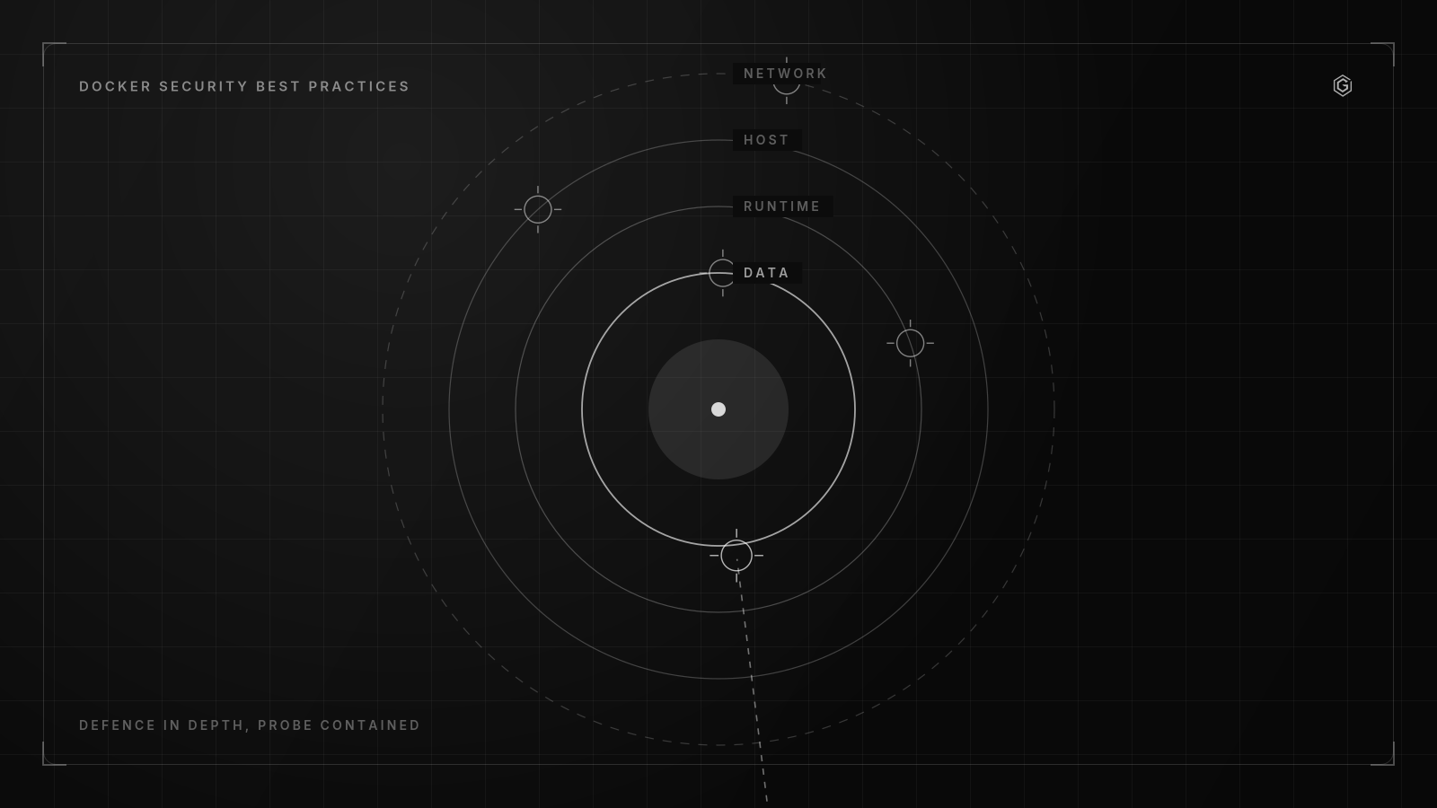 Line diagram of defence in depth, a probe contained at the outer ring