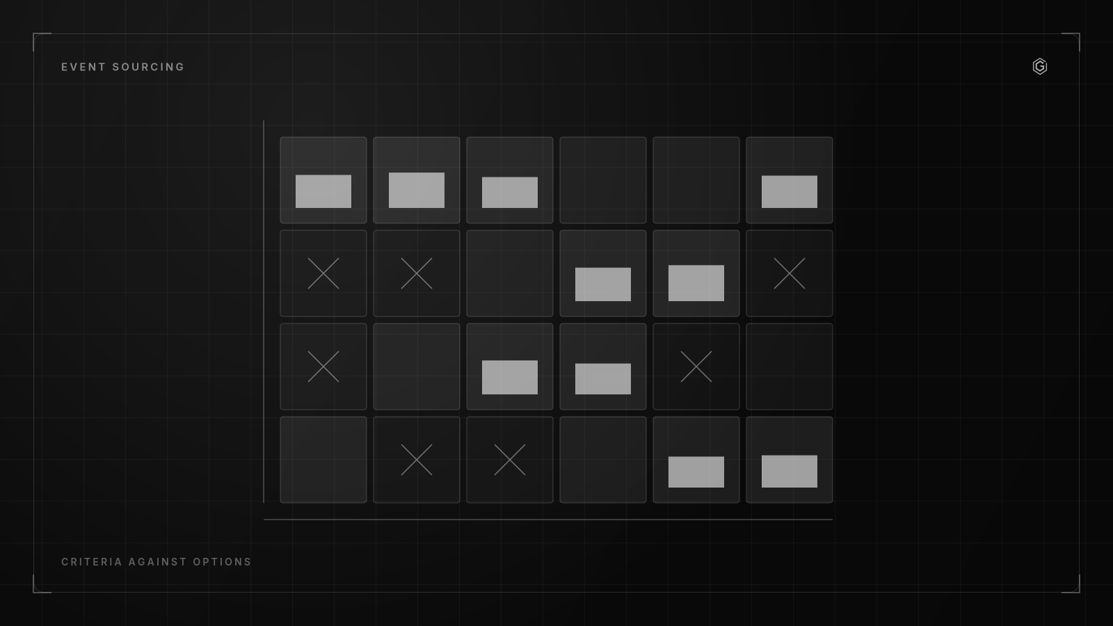 Illustration for the section "Observability: Tracing Events and Defining Alert Thresholds"