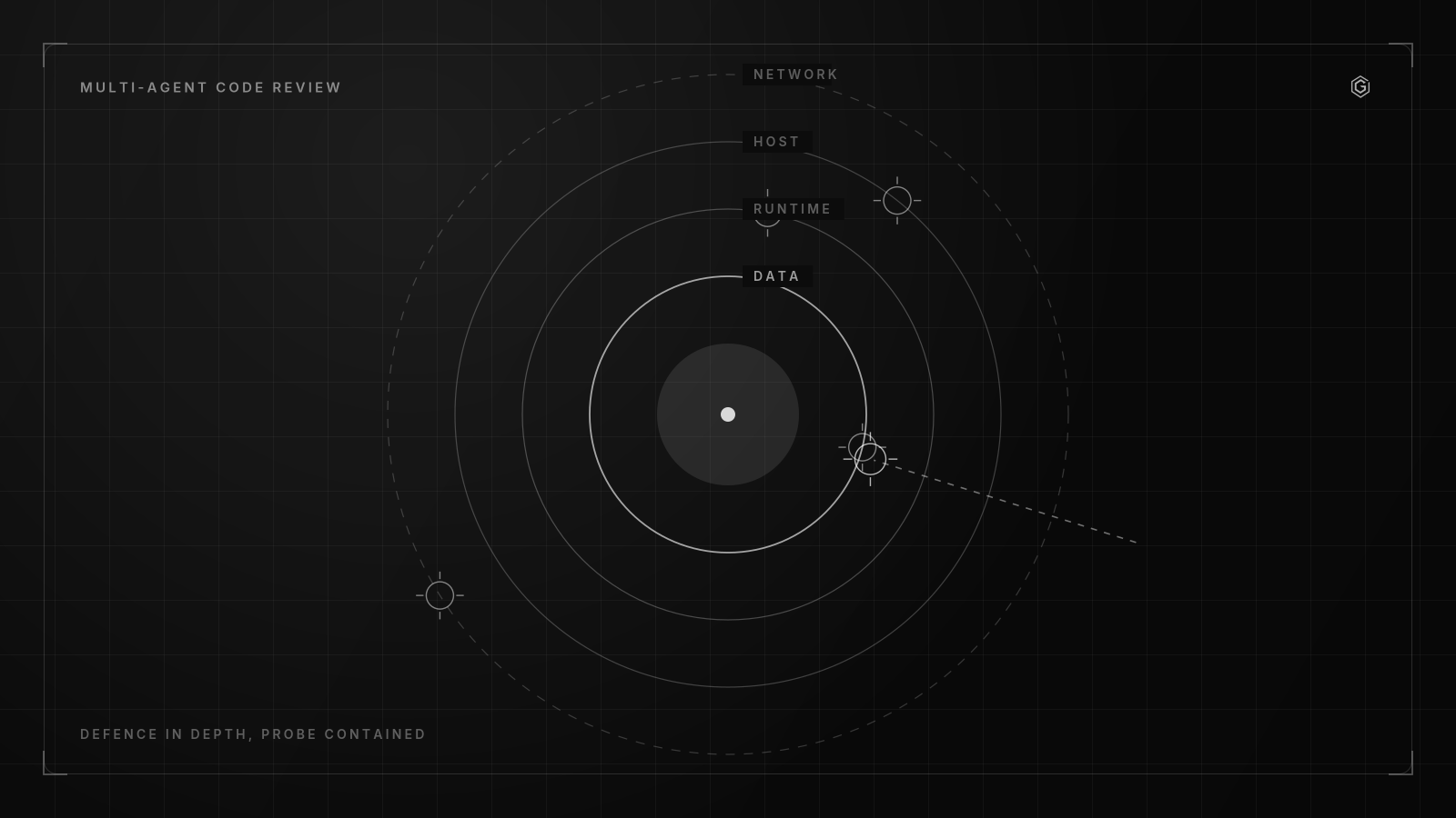 Line diagram of defence in depth, a probe contained at the outer ring