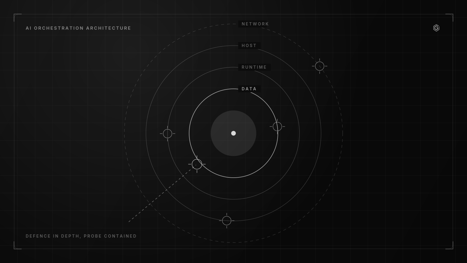 Line diagram of defence in depth, a probe contained at the outer ring